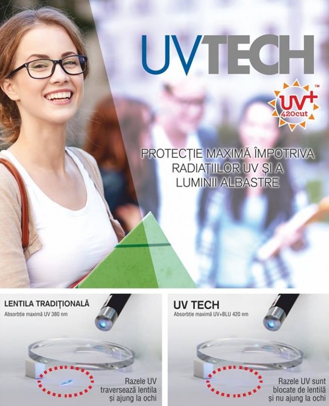 Zoom Optic Piatra Neamt Ital Lenti UV Tech Iron lentile protectie calculator